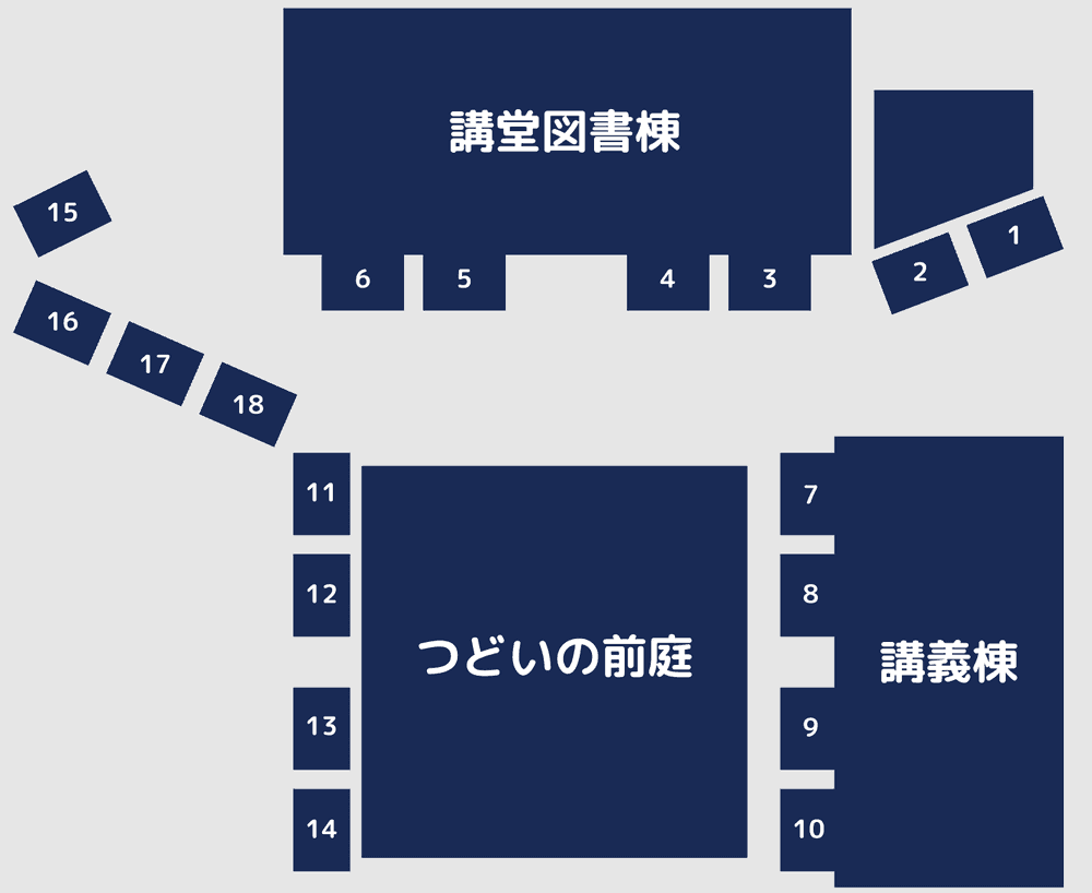 模擬店マップの図。講堂図書棟の前に 6・5・4・3 の屋台、その右の建物の脇に 2・1、つどいの前庭の左に上から 11〜14、前庭と講義棟の間に上から 7〜10、前庭の左上の通路沿いに 15〜18 が並ぶ